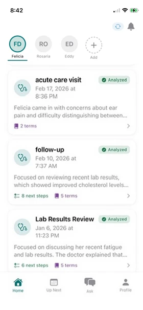 Multiple visits across providers